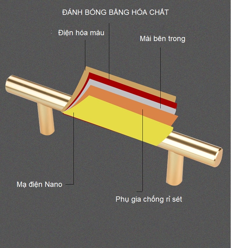 Tay nắm đũa phi 10mm hai màu đen vàng WH8520 26