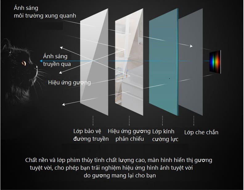 Gương đèn led cảm ứng treo tường phòng tắm HSI4916 9